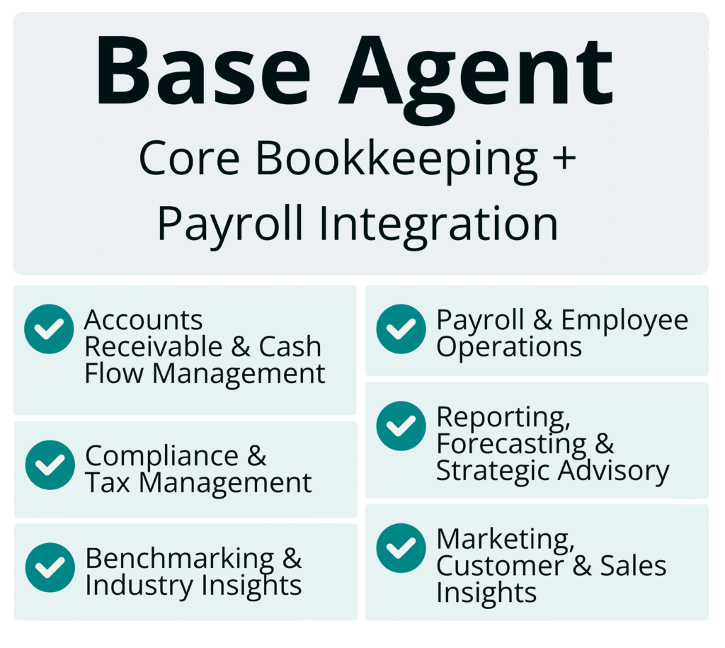 Core Bookkeeping + Payroll Integration