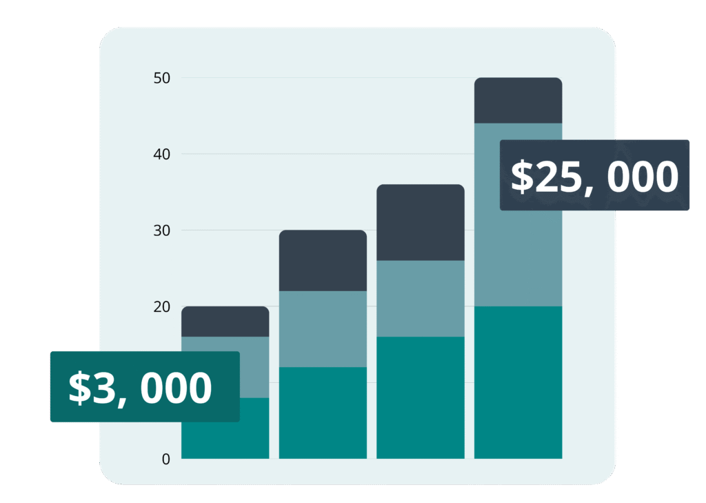 Financial-reporting-forecasting